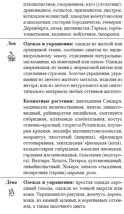 Как работать с Ангелами-Хранителями. Астрология чисел и судеб Как работать с Ангелами-Хранителями. Астрология чисел и судеб