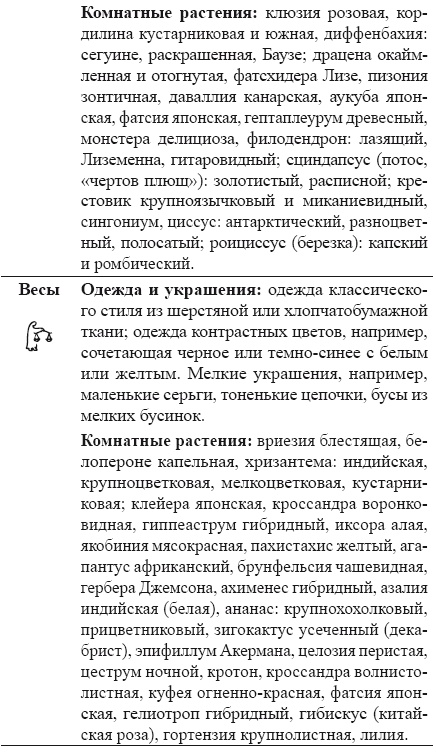 Как работать с Ангелами-Хранителями. Астрология чисел и судеб Как работать с Ангелами-Хранителями. Астрология чисел и судеб