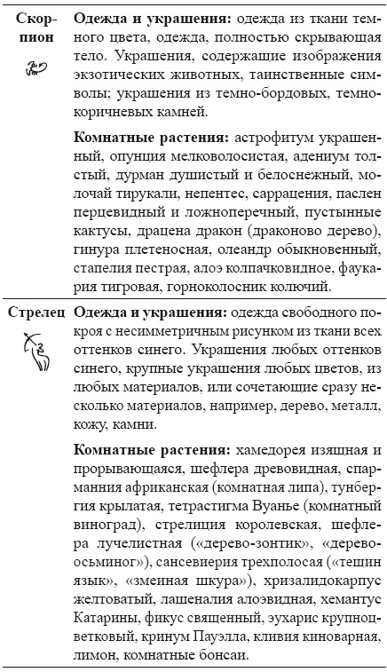 Как работать с Ангелами-Хранителями. Астрология чисел и судеб Как работать с Ангелами-Хранителями. Астрология чисел и судеб