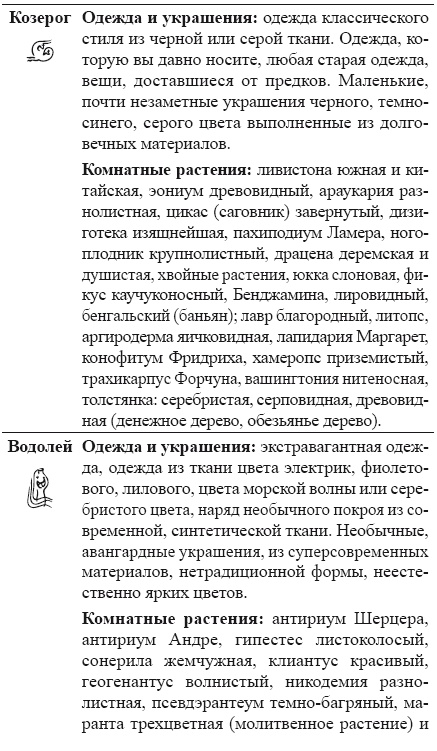 Как работать с Ангелами-Хранителями. Астрология чисел и судеб Как работать с Ангелами-Хранителями. Астрология чисел и судеб