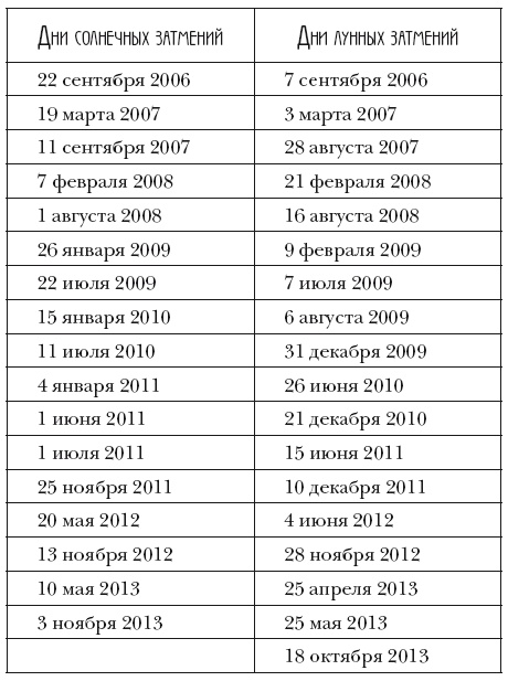 Лунные рецепты благополучия Лунные рецепты благополучия