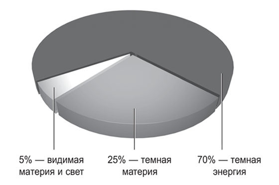 Вселенная внутри вас Вселенная внутри вас