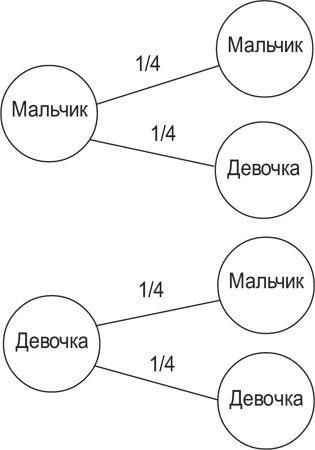 Вселенная внутри вас Вселенная внутри вас