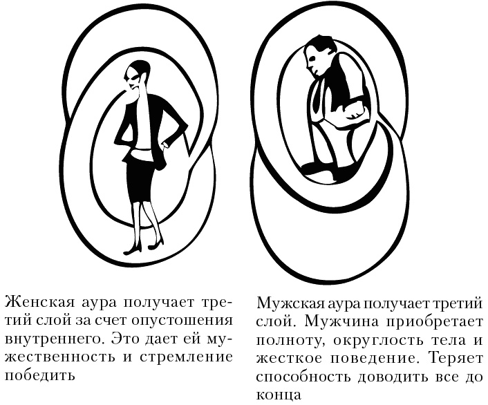 Я - мужчина. Для мужчин, и немного про женщин Я - мужчина. Для мужчин, и немного про женщин