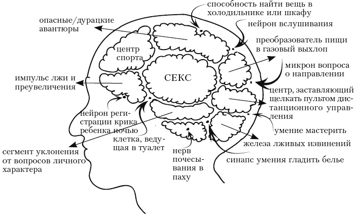 Я - мужчина. Для мужчин, и немного про женщин Я - мужчина. Для мужчин, и немного про женщин