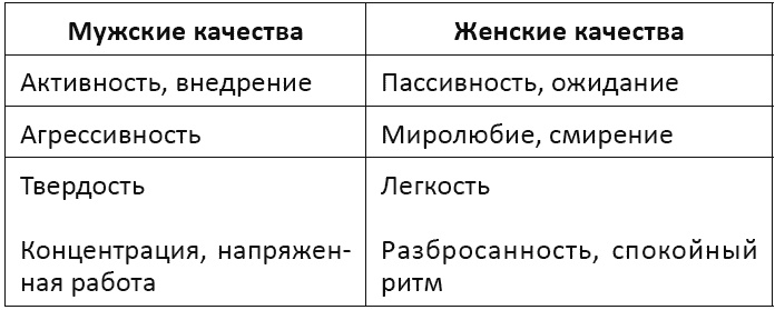 Я - мужчина. Для мужчин, и немного про женщин Я - мужчина. Для мужчин, и немного про женщин