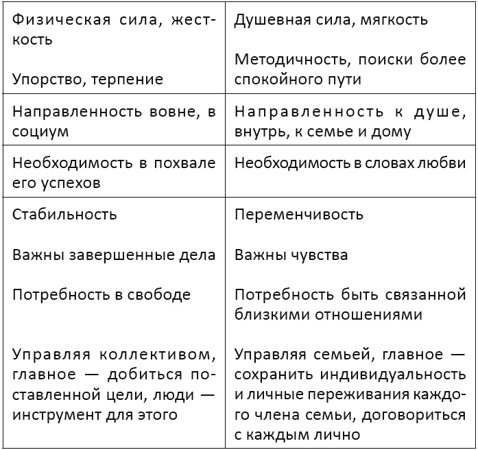 Я - мужчина. Для мужчин, и немного про женщин Я - мужчина. Для мужчин, и немного про женщин