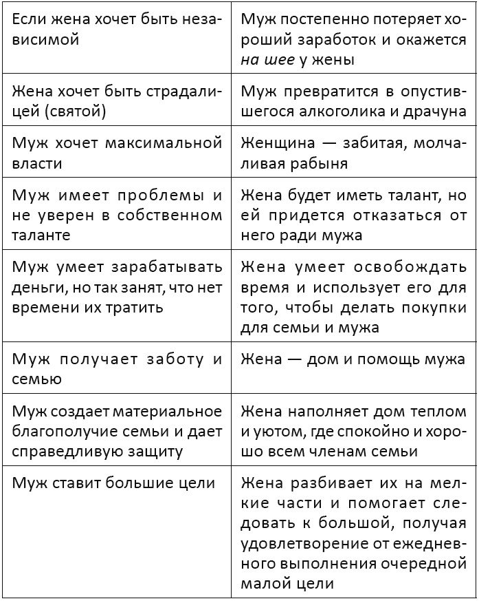 Я - мужчина. Для мужчин, и немного про женщин Я - мужчина. Для мужчин, и немного про женщин