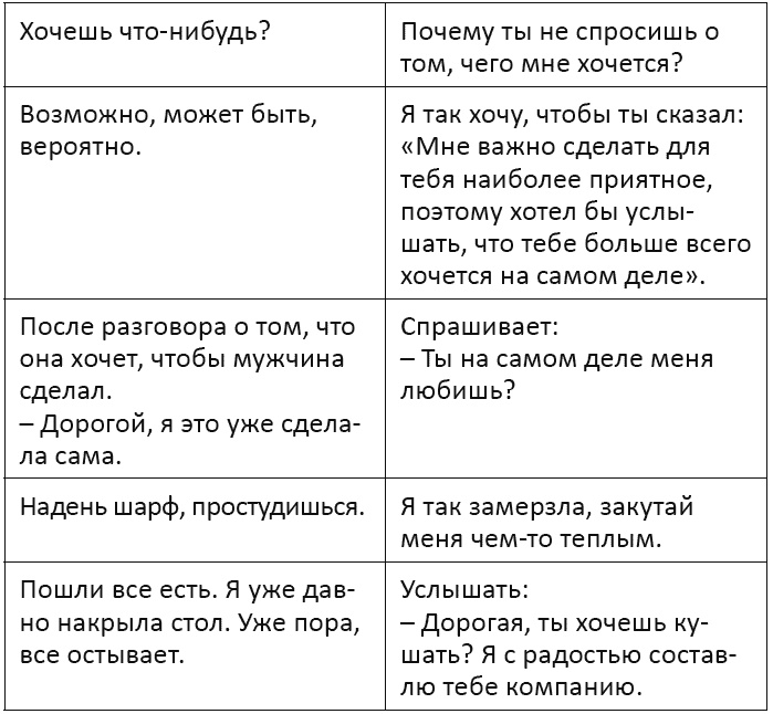 Я - мужчина. Для мужчин, и немного про женщин Я - мужчина. Для мужчин, и немного про женщин