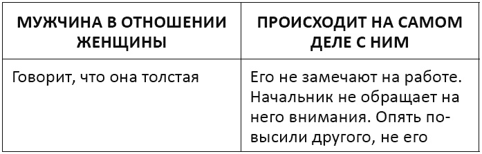 Я - мужчина. Для мужчин, и немного про женщин Я - мужчина. Для мужчин, и немного про женщин