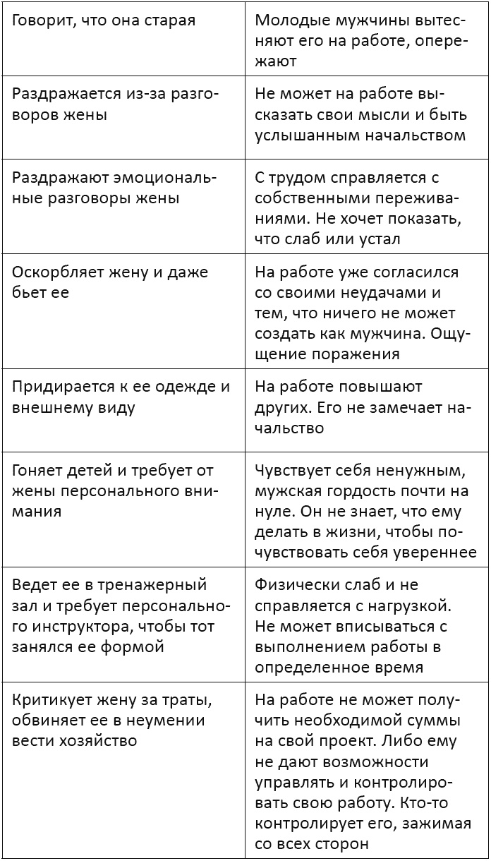 Я - мужчина. Для мужчин, и немного про женщин Я - мужчина. Для мужчин, и немного про женщин