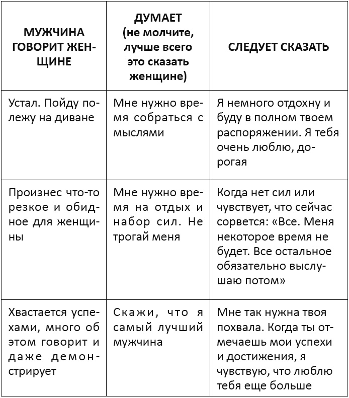 Я - мужчина. Для мужчин, и немного про женщин Я - мужчина. Для мужчин, и немного про женщин