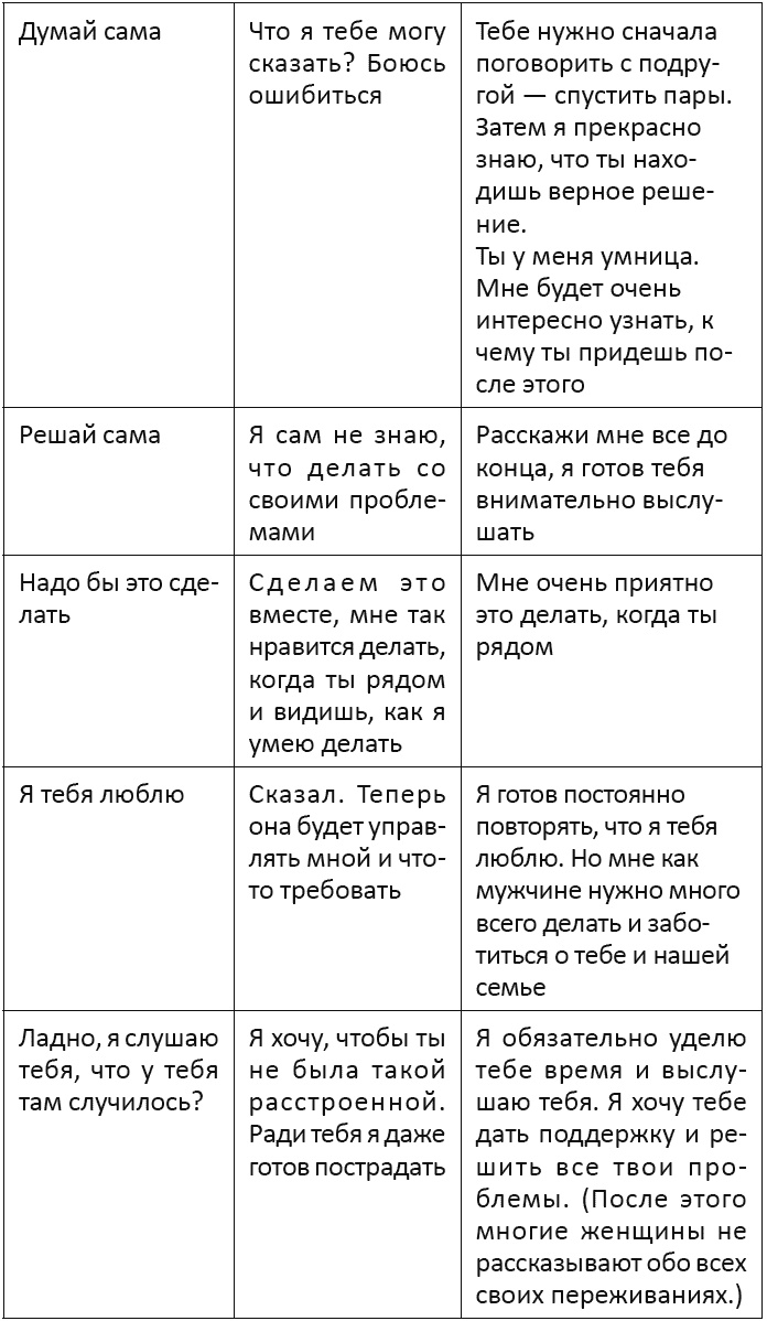 Я - мужчина. Для мужчин, и немного про женщин Я - мужчина. Для мужчин, и немного про женщин