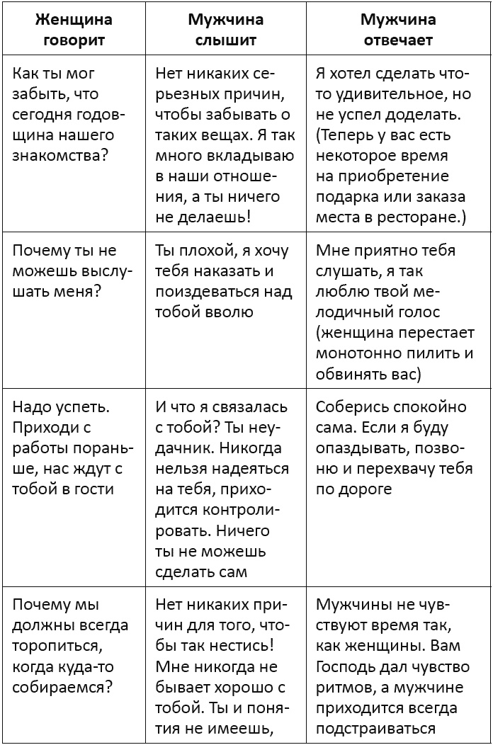Я - мужчина. Для мужчин, и немного про женщин Я - мужчина. Для мужчин, и немного про женщин