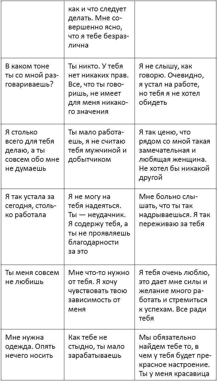 Я - мужчина. Для мужчин, и немного про женщин Я - мужчина. Для мужчин, и немного про женщин