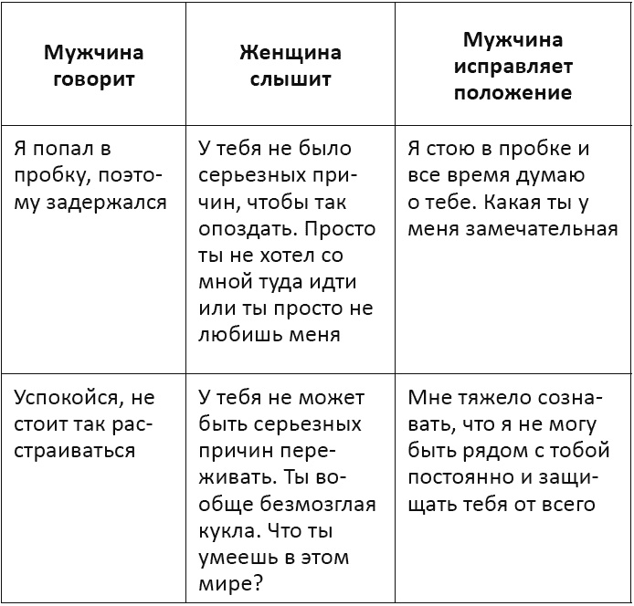 Я - мужчина. Для мужчин, и немного про женщин Я - мужчина. Для мужчин, и немного про женщин