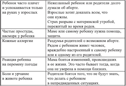 Путь от рождения к мудрости, или Как вырастить детей счастливыми Путь от рождения к мудрости, или Как вырастить детей счастливыми