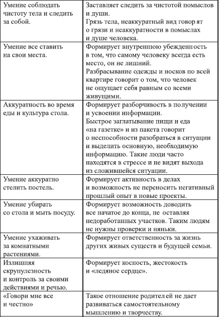 Путь от рождения к мудрости, или Как вырастить детей счастливыми Путь от рождения к мудрости, или Как вырастить детей счастливыми