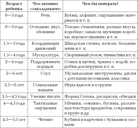 Ваш ребенок - лидер. Как правильно воспитать вашего ребенка Ваш ребенок - лидер. Как правильно воспитать вашего ребенка