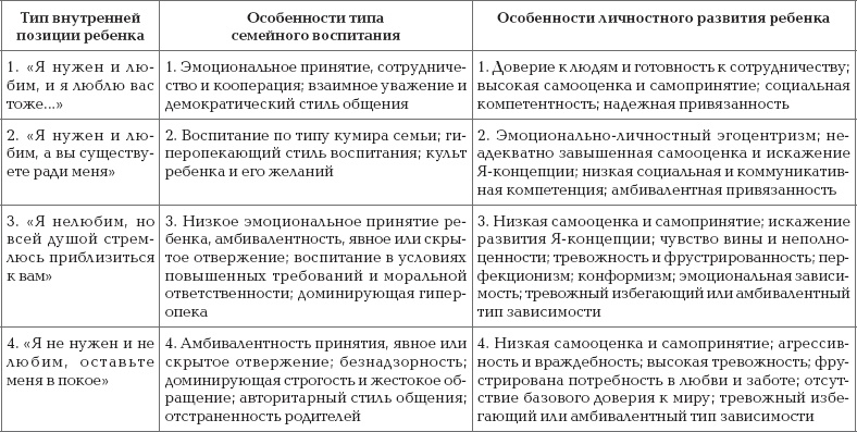 Ваш ребенок - лидер. Как правильно воспитать вашего ребенка Ваш ребенок - лидер. Как правильно воспитать вашего ребенка