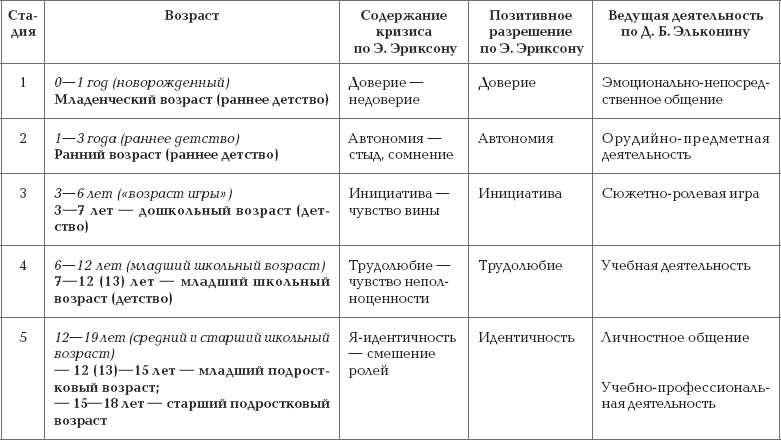 Ваш ребенок - лидер. Как правильно воспитать вашего ребенка Ваш ребенок - лидер. Как правильно воспитать вашего ребенка