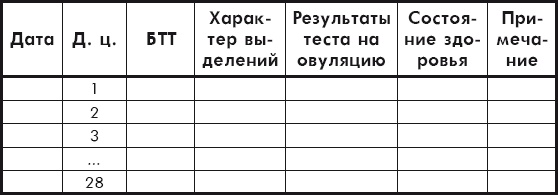 Бесплодие – приговор? или Как я стала мамой Бесплодие – приговор? или Как я стала мамой