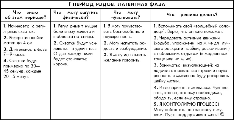 Как легко родить, или Путеводитель по родам Как легко родить, или Путеводитель по родам