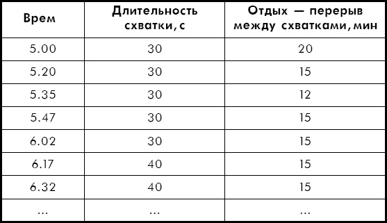 Как легко родить, или Путеводитель по родам Как легко родить, или Путеводитель по родам