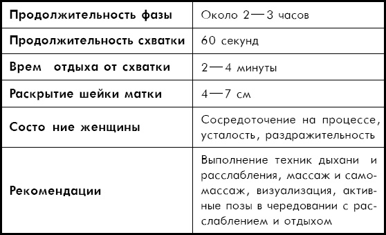 Как легко родить, или Путеводитель по родам Как легко родить, или Путеводитель по родам