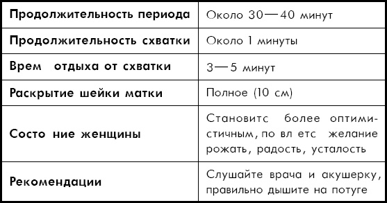 Как легко родить, или Путеводитель по родам Как легко родить, или Путеводитель по родам