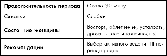 Как легко родить, или Путеводитель по родам Как легко родить, или Путеводитель по родам