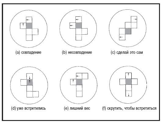 Мысленные образы. Когнитивный подход Мысленные образы. Когнитивный подход