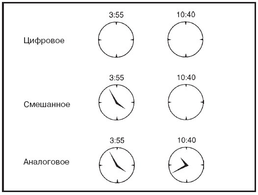 Мысленные образы. Когнитивный подход Мысленные образы. Когнитивный подход