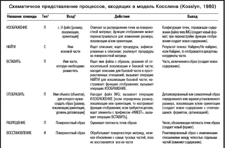 Мысленные образы. Когнитивный подход Мысленные образы. Когнитивный подход
