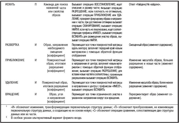 Мысленные образы. Когнитивный подход Мысленные образы. Когнитивный подход