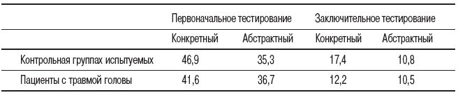Мысленные образы. Когнитивный подход Мысленные образы. Когнитивный подход