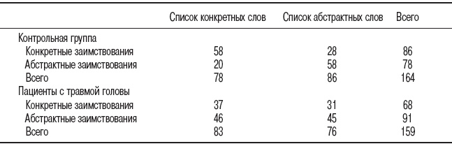 Мысленные образы. Когнитивный подход Мысленные образы. Когнитивный подход