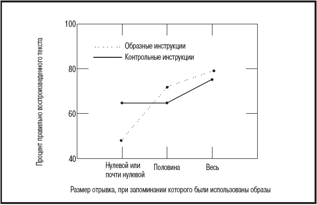 Мысленные образы. Когнитивный подход Мысленные образы. Когнитивный подход