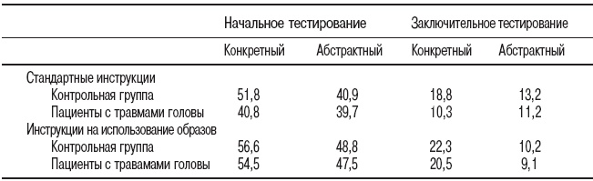 Мысленные образы. Когнитивный подход Мысленные образы. Когнитивный подход