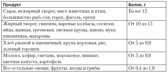 Чистим сосуды, укрепляем иммунитет. Лечебное питание для омоложения организма Чистим сосуды, укрепляем иммунитет. Лечебное питание для омоложения организма