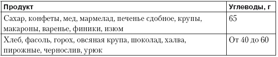 Чистим сосуды, укрепляем иммунитет. Лечебное питание для омоложения организма Чистим сосуды, укрепляем иммунитет. Лечебное питание для омоложения организма