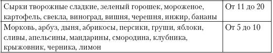 Чистим сосуды, укрепляем иммунитет. Лечебное питание для омоложения организма Чистим сосуды, укрепляем иммунитет. Лечебное питание для омоложения организма