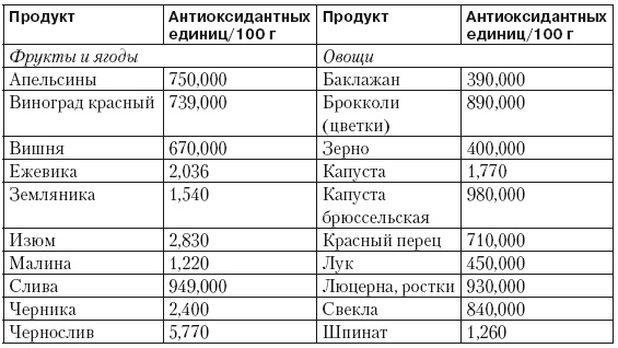 Чистим сосуды, укрепляем иммунитет. Лечебное питание для омоложения организма Чистим сосуды, укрепляем иммунитет. Лечебное питание для омоложения организма