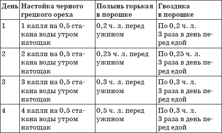 Избавляемся от паразитов и болезней навсегда Избавляемся от паразитов и болезней навсегда