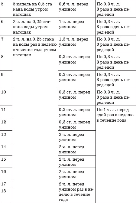 Избавляемся от паразитов и болезней навсегда Избавляемся от паразитов и болезней навсегда