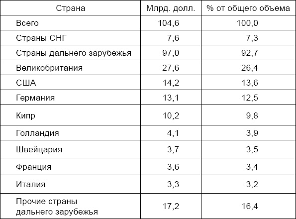 Антикризис. Выжить и победить Антикризис. Выжить и победить