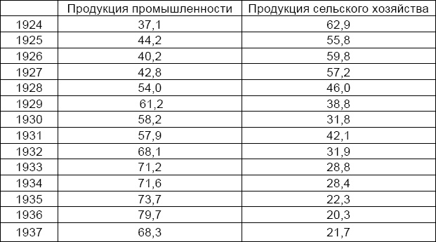 Антикризис. Выжить и победить Антикризис. Выжить и победить