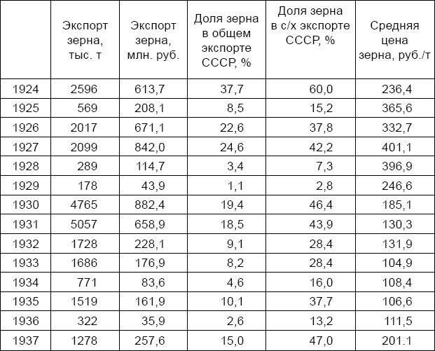 Антикризис. Выжить и победить Антикризис. Выжить и победить