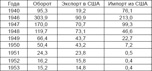 Антикризис. Выжить и победить Антикризис. Выжить и победить