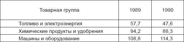 Антикризис. Выжить и победить Антикризис. Выжить и победить